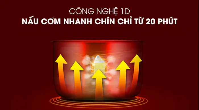 Công nghệ nấu - Nồi cơm điện tử Kangaroo 1.8 lít KG18DR8