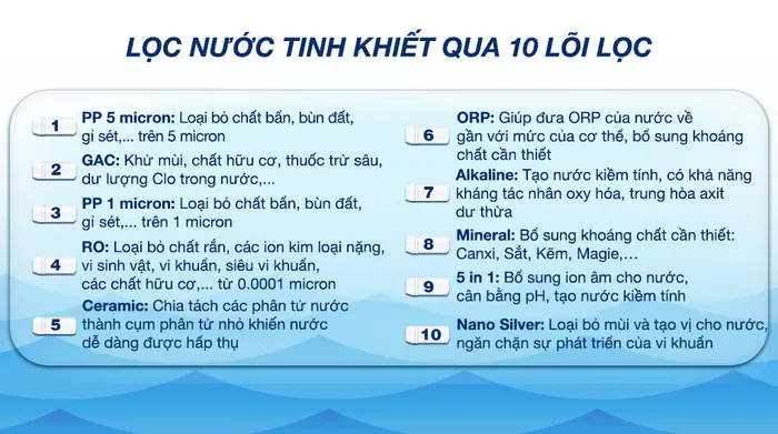 Máy lọc nước RO Kangaroo KG116I 10 lõi - Lõi lọc