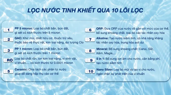 Máy lọc nước RO nóng nguội lạnh Kangaroo KG10A17 10 lõi - Lõi lọc