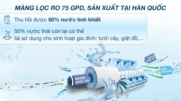 Máy lọc nước RO Mutosi MP-1101 11 lõi - Tỷ lệ lọc thải