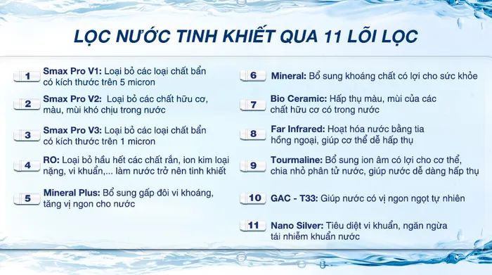 Máy lọc nước RO Karofi KAQ-X18 11 lõi - Lõi lọc