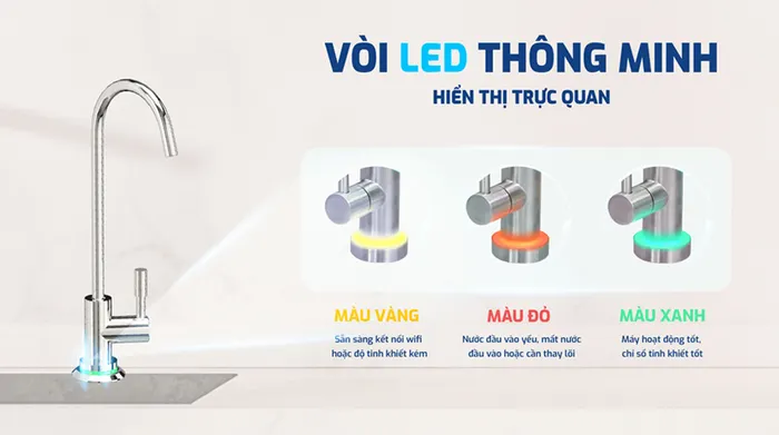 Máy lọc nước RO Karofi KAQ-U98 Pro 10 lõi - Đèn LED thông minh