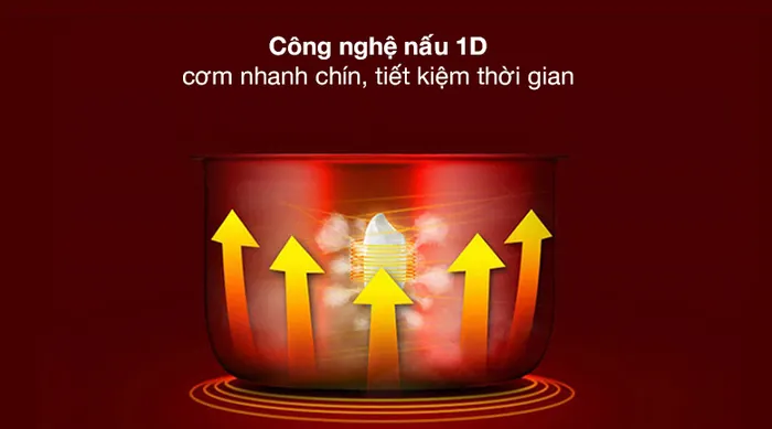 Công nghệ nấu 1D - Nồi cơm điện nắp gài Kangaroo 1.8 lít KG18RC3