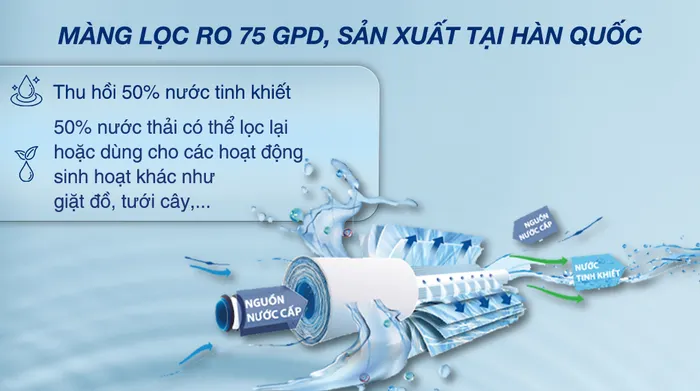 Máy lọc nước RO Sanaky VH101HP - Thu hồi 50% nước tinh khiết