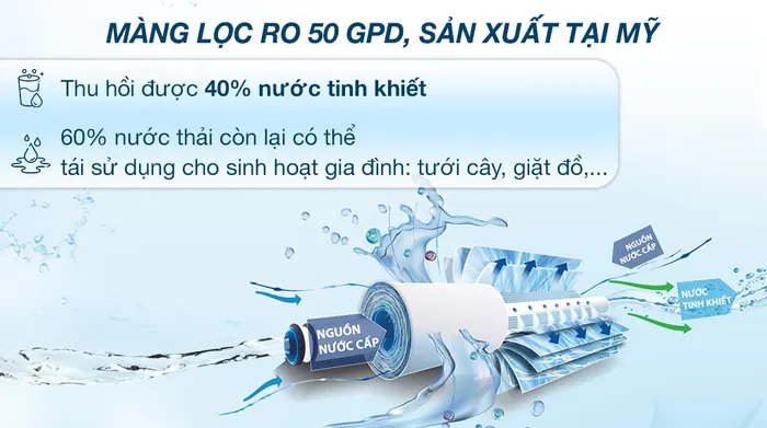 Máy lọc nước RO Karofi KAQ-X18 11 lõi - Lõi RO