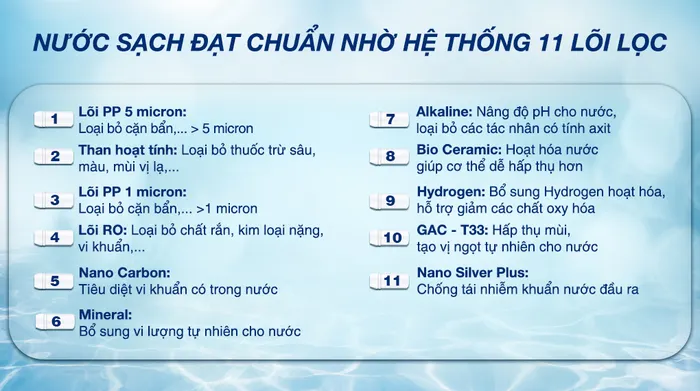 Máy lọc nước RO Sanaky VH101HP - 11 lõi