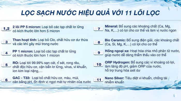 Máy lọc nước RO Mutosi MP-1101 11 lõi - Lõi lọc