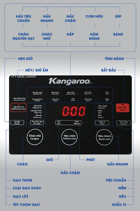 Nồi cơm điện cao tần Kangaroo 1.8 lít KG599N - Chức năng