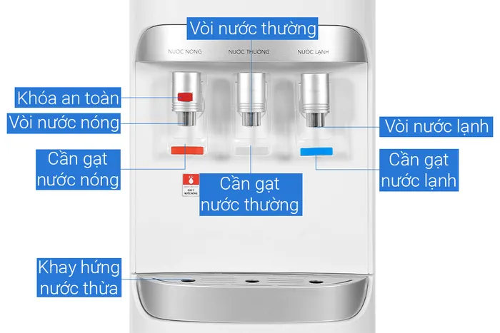 Cây nước nóng lạnh Hòa Phát HHC383 670W - Khóa an toàn