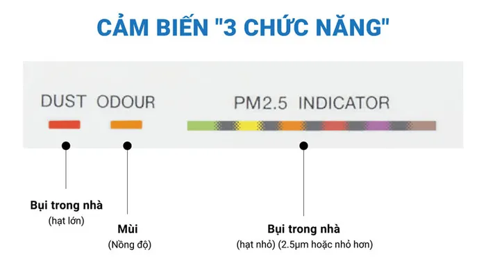 Máy lọc không khí Daikin MC40UVM6-7 (IMEI) - Cảm biến 3 chức năng