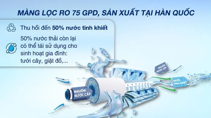 Máy lọc nước RO Hòa Phát HWS1B 1022 10 lõi - Tỷ lệ lọc thải