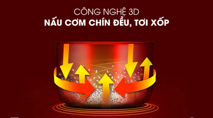Công nghệ 3D - Nồi cơm nắp gài Sharp KS-223TJV-CH 2.2 lít