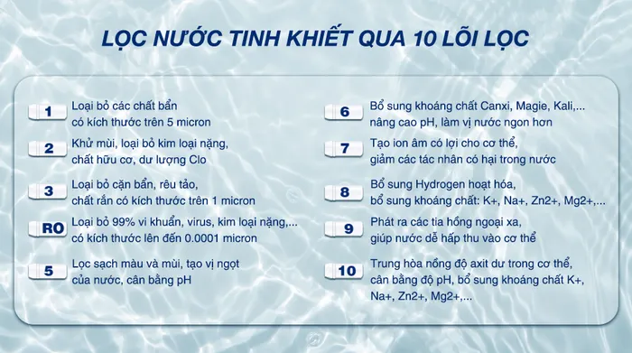 Máy lọc nước RO nóng nguội lạnh Hòa Phát HWBS3A 1021 10 lõi - Lõi lọc