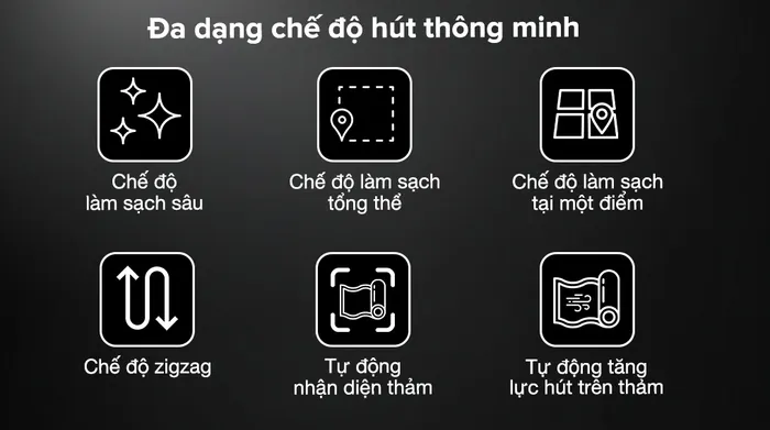 Robot hút bụi lau nhà Dreame X40 Ultra - Chế độ hút thông minh