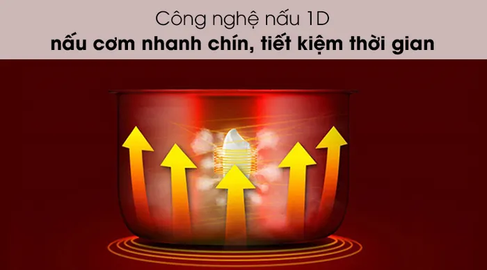 Công nghệ 1D Nồi cơm nắp gài Kangaroo KG22R1 2.2 lít