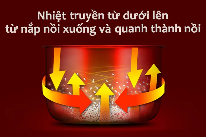 Nồi cơm điện Sharp 1.8 lít KS-TH18