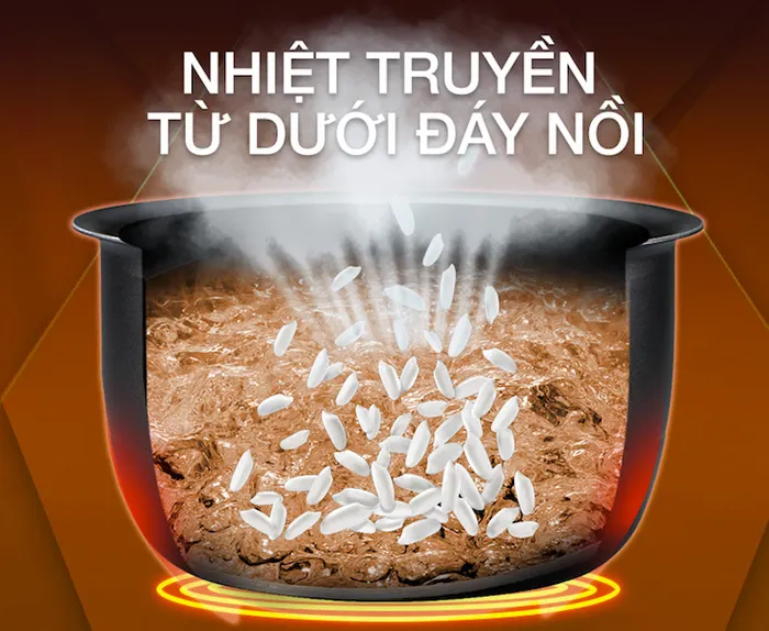 Công nghệ nấu 1D - Nồi cơm điện Sharp 1.8 lít KS-18TJV