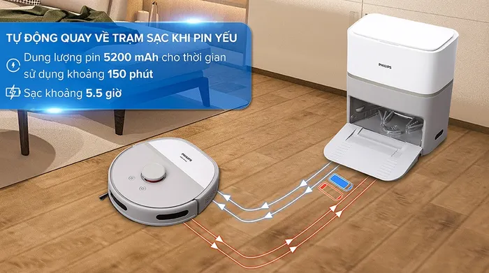 Robot hút bụi lau nhà Philips XU6500/82 - Thời gian sạc