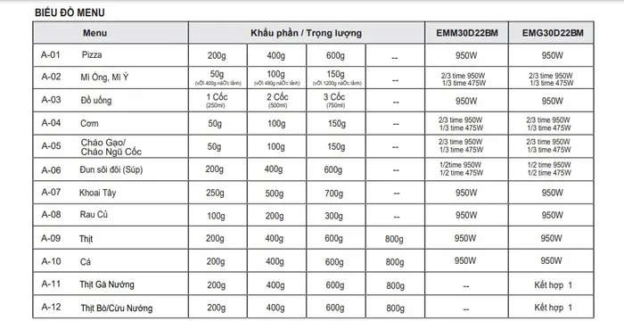 Lò vi sóng có nướng Electrolux EMG30D22BM 30 lít - thực đơn tự động