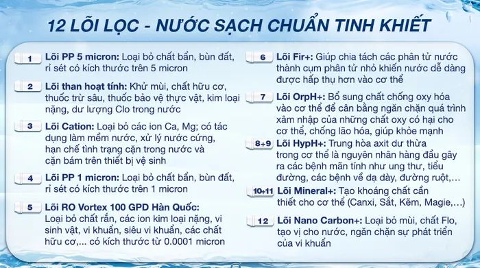 Máy lọc nước RO nóng nguội lạnh Hydrogen Kangaroo KG12A8 12 lõi - Lõi lọc