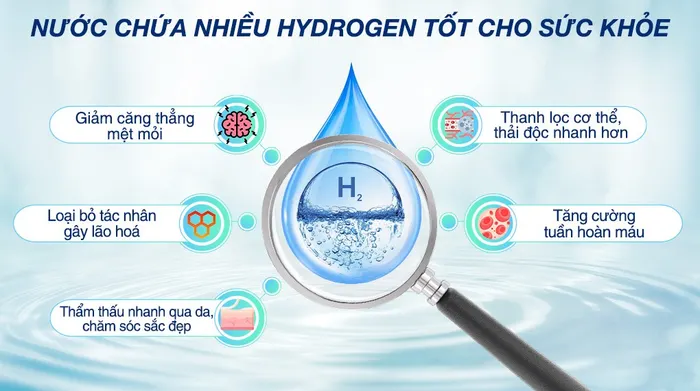 Máy lọc nước RO Hydrogen Robot HydroMega-9X 9 lõi - Nước lọc tốt cho sức khỏe