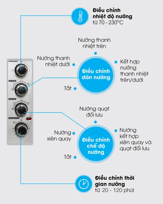 Lò nướng Sharp EO-A384RCSV-ST 38 lít - Bảng điều khiển