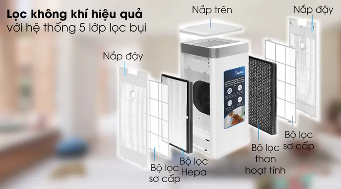 Máy lọc không khí Midea MAP-550GJA32 - Lọc không khí hiệu quả với hệ thống 5 lớp lọc bụi