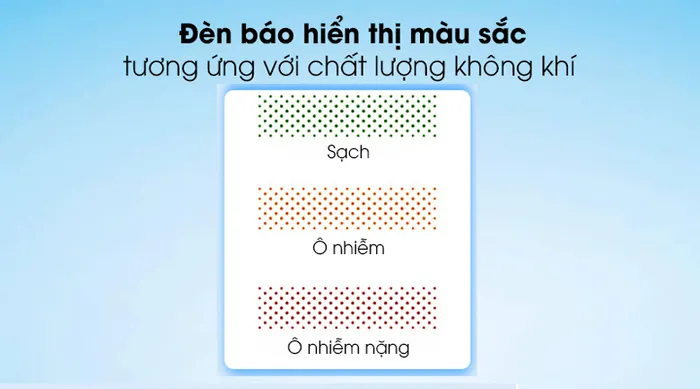 Đèn báo hiển thị - Máy lọc không khí Sharp FP-J80EV-H
