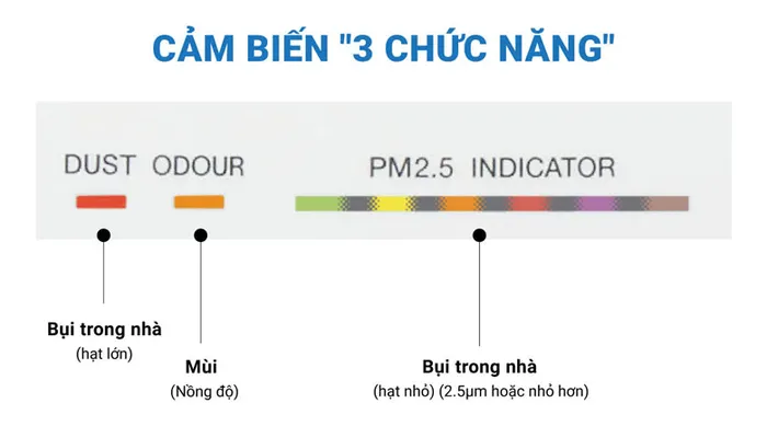 Máy lọc không khí Daikin MC55UVM6 - 7 - Cảm biến