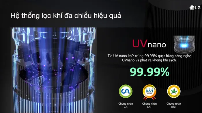 Công nghệ 