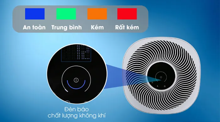 Đèn báo chất lượng không khí - Máy lọc không khí Electrolux FA41-402GY