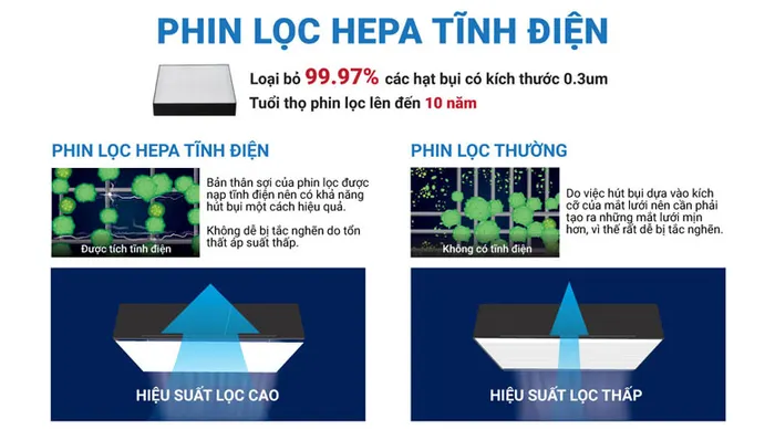 Máy lọc không khí Daikin MC55UVM6 - 7 - Bộ lọc