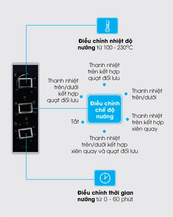Lò nướng Sanaky VH3599S2D 35 lít - Bảng điều khiển