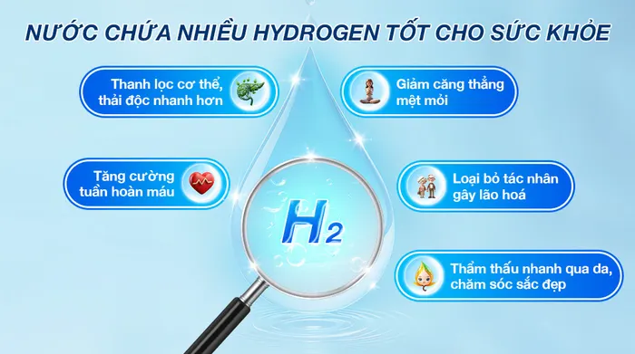 Lợi ích của nước giàu Hydrogen - Máy lọc nước RO nóng nguội lạnh Robot HydroElite-9X 9 lõi - Công suất