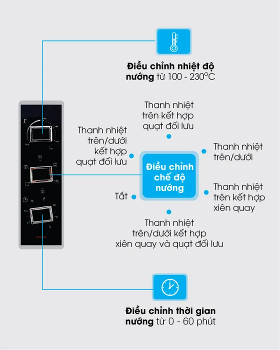 Lò nướng Sanaky VH5099S2D 50 lít - Bảng điều khiển