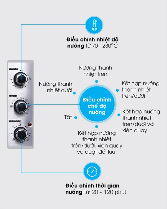 Lò nướng Sharp EO-A323RCSV-ST 32 lít - Bảng điều khiển
