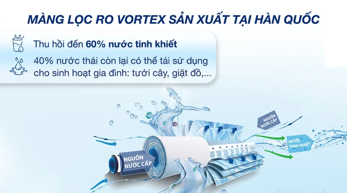 Máy lọc nước RO nóng nguội lạnh Kangaroo Infinity KG10A9I 8 lõi - Tỷ lệ lọc thải