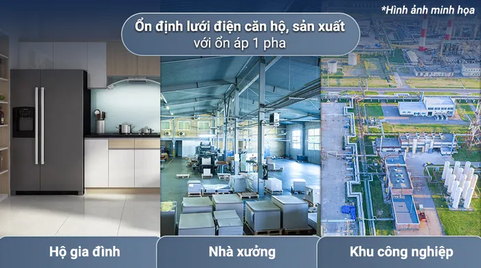 Ổn áp Robot 1 pha 40KVA 150