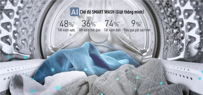 Công nghệ 3Di Inverter sử dụng 4 cảm biến thông minh
