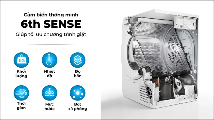 Công nghệ cảm biến thông minh 6th Sense giúp tiết kiệm điện, nước