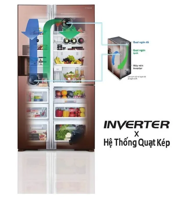 Công nghệ Inverter tiết kiệm điện năng 
