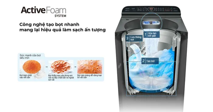 Công nghệ Active Foam làm sạch vết bẩn hiệu quả bằng lớp bọt siêu mịn