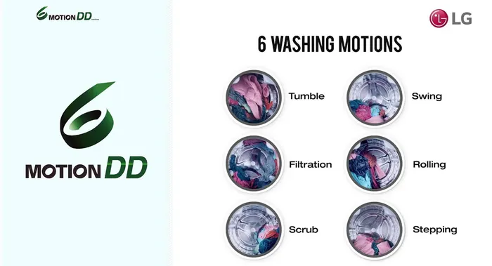 Công nghệ giặt 6 motion DD giúp quần áo được sạch hơn