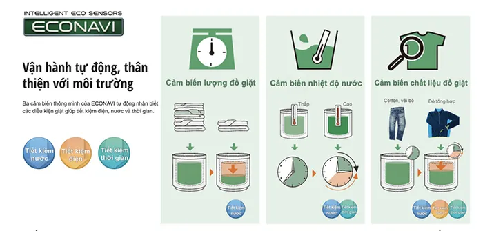 Cảm biến thông minh Econavi