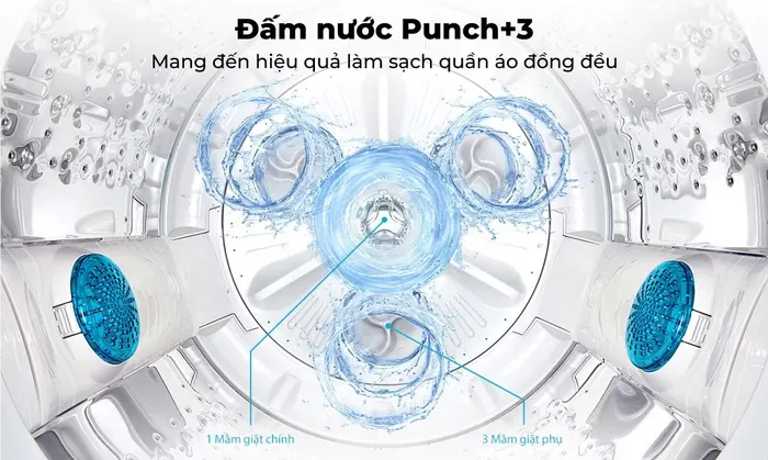 Công nghệ đấm nước Punch+3 làm sạch quần áo đồng đều hơn