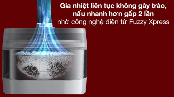Công nghệ Fuzzy Express hiện đại