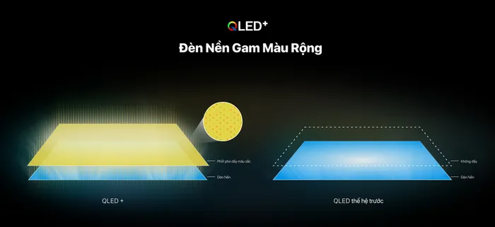 Công nghệ QLED Plus gam màu rộng hiển thị màu sắc sống động