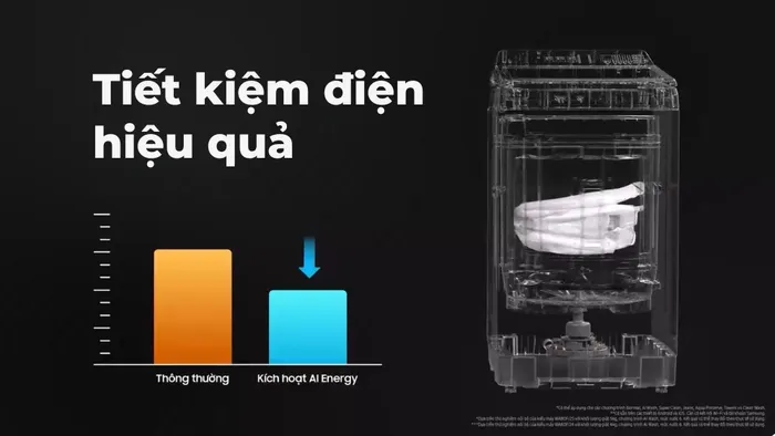 Chế độ AI Energy tiết kiệm điện thông minh