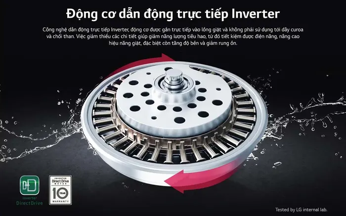 Động cơ dẫn động trực tiếp Inverter