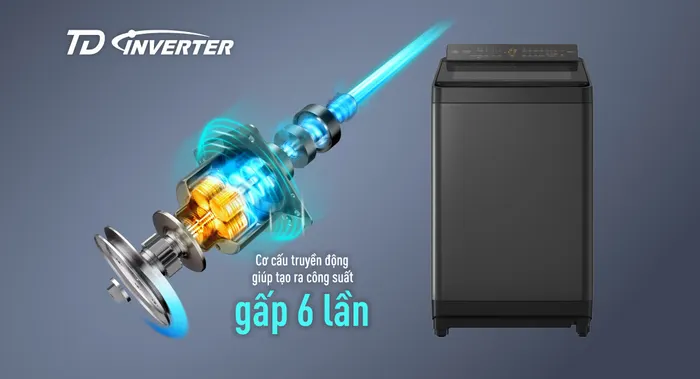 Công nghệ TD Inverter tiết kiệm điện đến và khả năng vận hành êm ái